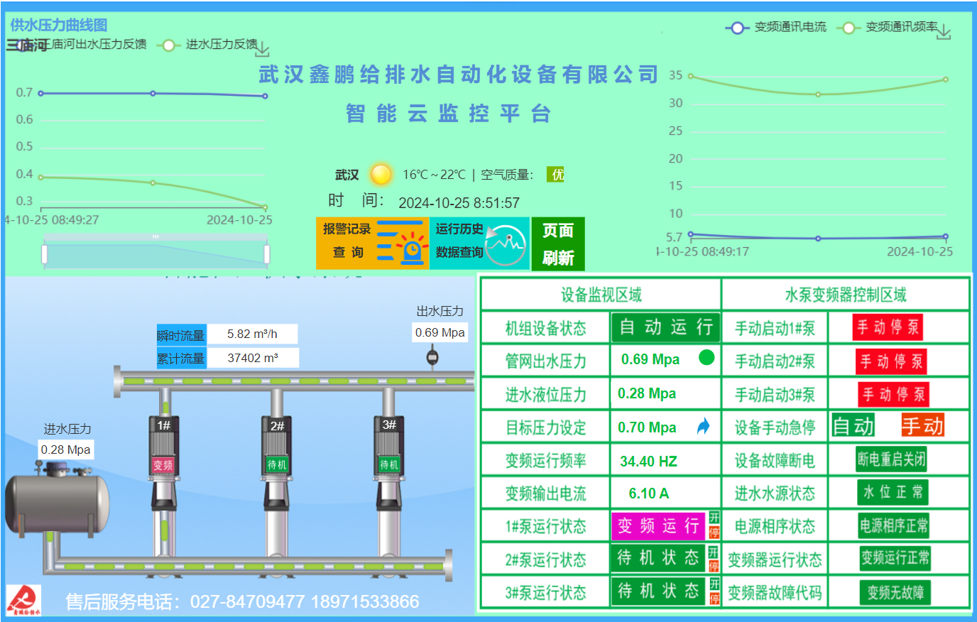 泵房远程监控.jpg 泵房远程监控.jpg