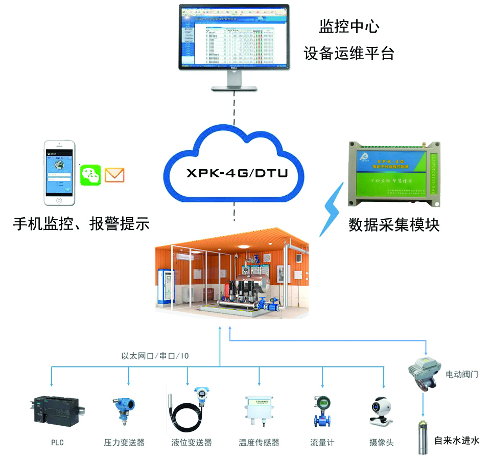 云平台界面 .jpg 云平台界面 .jpg